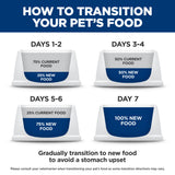 Hill's Prescription Diet i/d Digestive Care Dry Puppy Food 3.85Kg