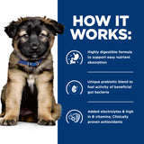 Hill's Prescription Diet i/d Digestive Care Dry Puppy Food 3.85Kg