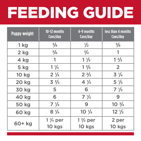 Hill's Science Diet Puppy with Chicken & Barley Canned Wet Dog Food 370g