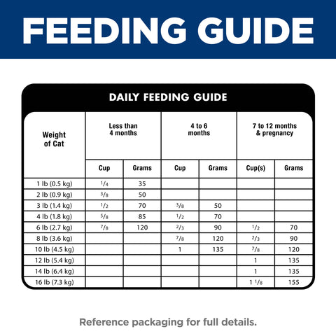 Hill's Science Diet Feline Kitten Indoor Dry Food 1.58kg