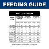 Hill's Science Diet Puppy Small Bites Dry Dog Food 2.04kg