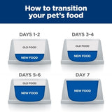 Hill's Prescription Diet z/d Skin/Food Sensitivities Canned Cat Food 156g x 24 Tray