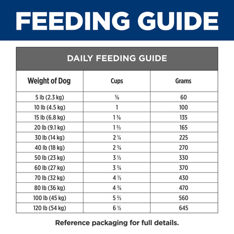 Hill's Prescription Diet z/d Skin/Food Sensitivities Dry Dog Food