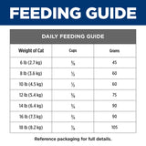 Hill's Prescription Diet z/d Skin/Food Sensitivities Dry Cat Food 1.8kg