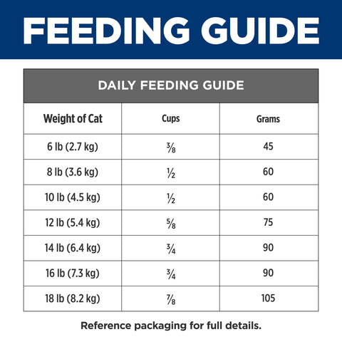 Hill's Prescription Diet z/d Skin/Food Sensitivities Dry Cat Food 1.8kg