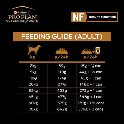 Pro Plan Veterinary Diets Canine NF Kidney Function