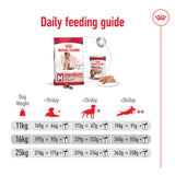 Royal Canin Medium Adult Dog 7+ 15kg