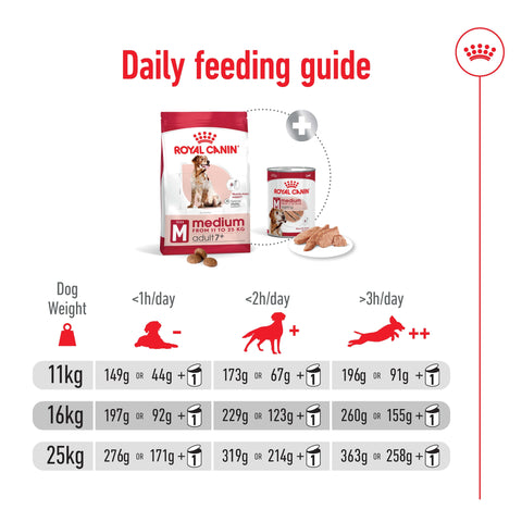 Royal Canin Medium Adult Dog 7+ 15kg