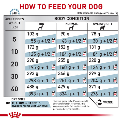 Royal Canin Dog Hypoallergenic