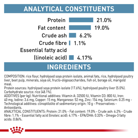 Royal Canin Dog Hypoallergenic