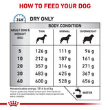 Royal Canin Dog Sensitivity Control