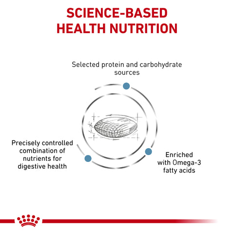 Royal Canin Dog Sensitivity Control