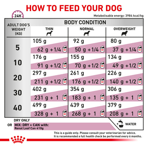 Royal Canin Dog Renal