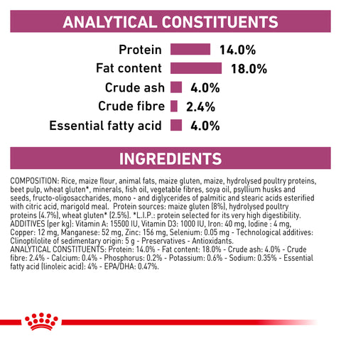 Royal Canin Dog Renal