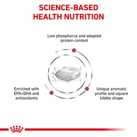 Royal Canin Dog Renal