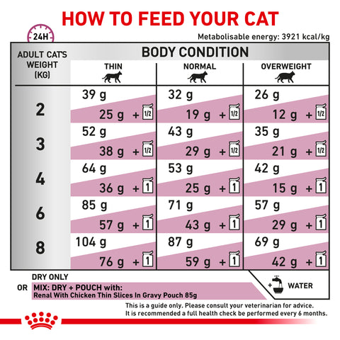 Royal Canin Cat Renal 2kg