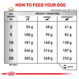 Royal Canin Dog Urinary S/O