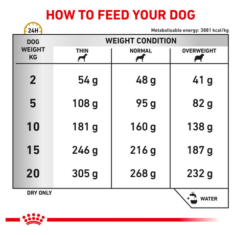 Royal Canin Dog Urinary S/O