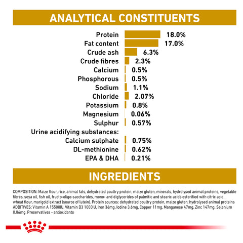 Royal Canin Dog Urinary S/O