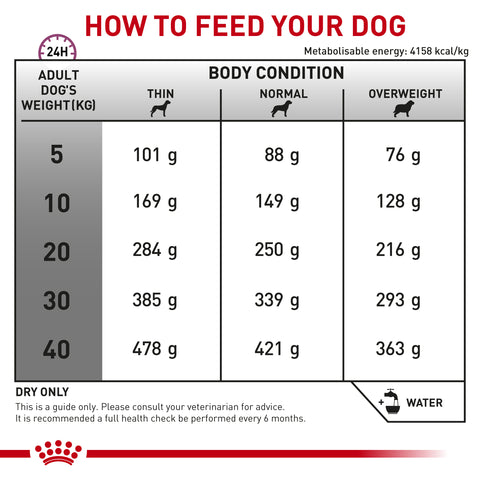 Royal Canin Dog Cardiac 2kg