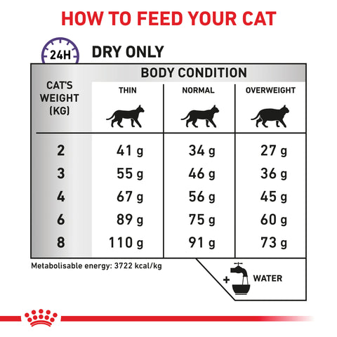 Royal Canin Feline Dental