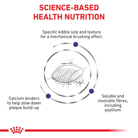 Royal Canin Feline Dental