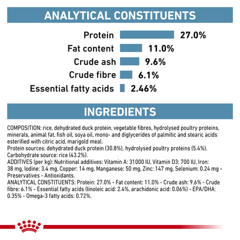 Royal Canin Cat Sensitivity Control