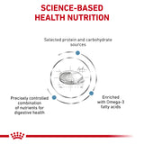 Royal Canin Cat Sensitivity Control