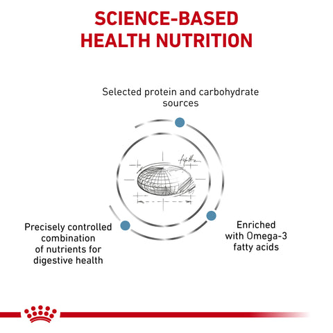 Royal Canin Cat Sensitivity Control