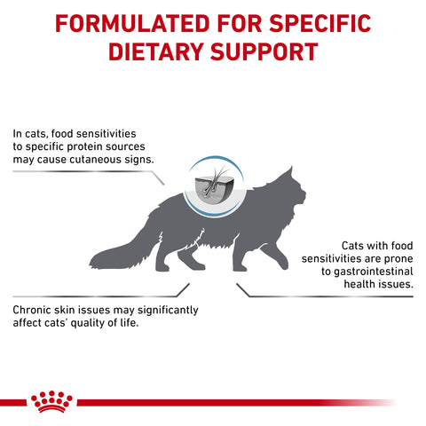 Royal Canin Cat Sensitivity Control