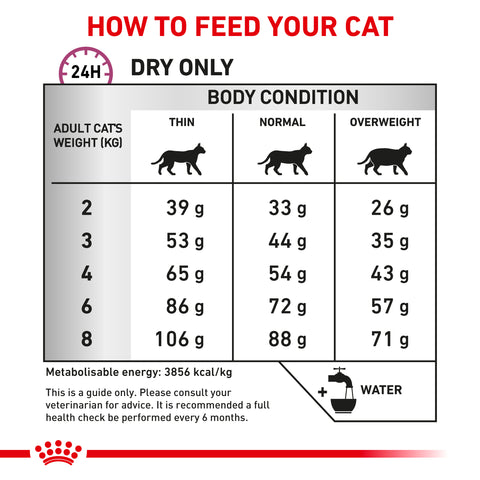 Royal Canin Cat Mobility 2kg