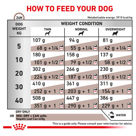 Royal Canin Dog Hepatic 1.5kg