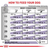 Royal Canin Mature Consult Medium Dog 3.5kg