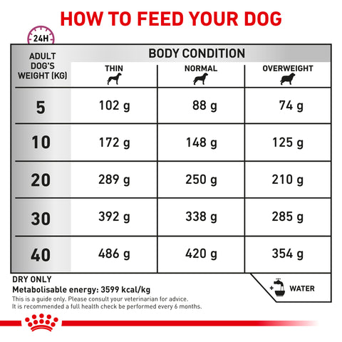 Royal Canin Canine Mobility C2P+