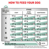 Royal Canin Dog Satiety Weight Management Small Breed