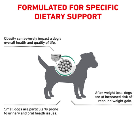 Royal Canin Dog Satiety Weight Management Small Breed