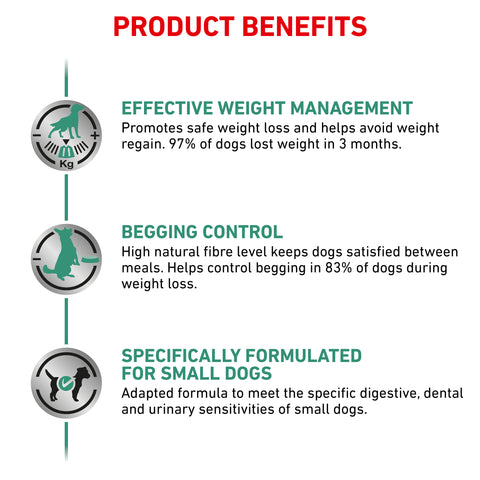 Royal Canin Dog Satiety Weight Management Small Breed