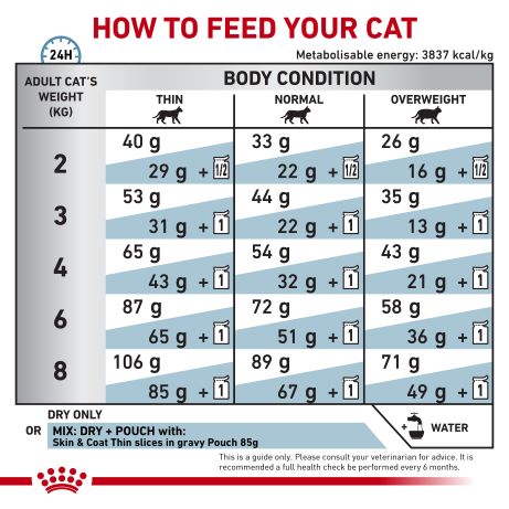 Royal Canin Feline Skin & Coat 1.5kg