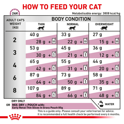 Royal Canin Early Renal Wet 85g x 12 Sachets