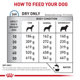 Royal Canin Veterinary Diet Canine Skintopic Dry Dog Food