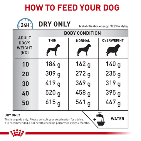 Royal Canin Veterinary Diet Canine Skintopic Dry Dog Food