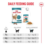 Royal Canin Cat Ageing 11+ Dry Cat Food 2kg