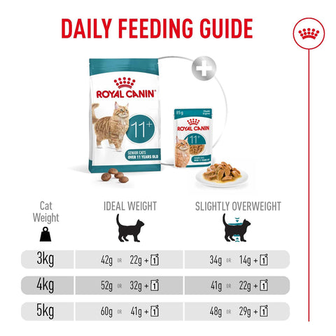 Royal Canin Cat Ageing 11+ Dry Cat Food 2kg