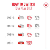 Royal Canin Cat Ageing 11+ Dry Cat Food 2kg