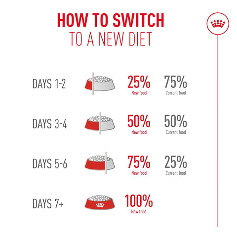 Royal Canin Cat Ageing 11+ Dry Cat Food 2kg