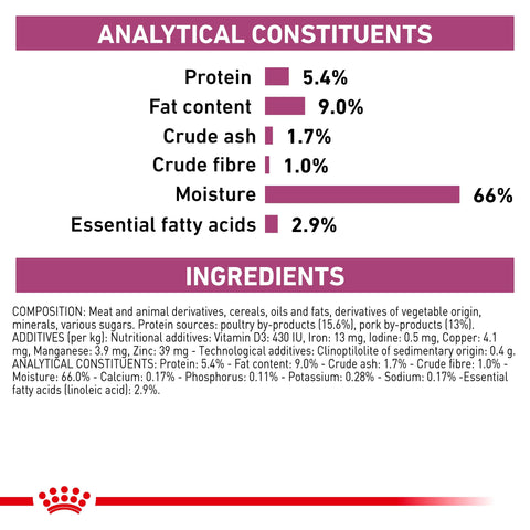 Royal Canin Renal Wet 410 gm