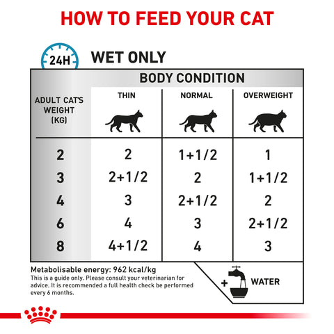 Royal Canin Cat Sensitivity Control Sachets 85g x 12 Sachets