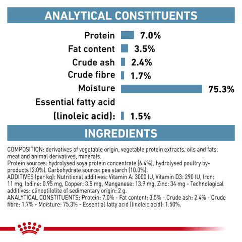 Royal Canin Dog Hypoallergenic 400g Can