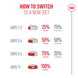 Royal Canin Cat Ageing 11+ (in Jelly) 85g x 12 Sachets