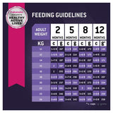 Eukanuba Puppy Medium Breed Dry Dog Food 15kg